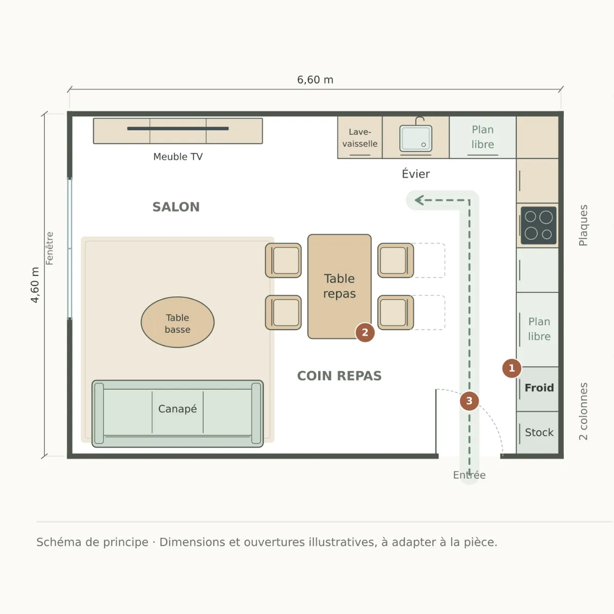Plan d’une cuisine en L ouverte sur le salon et le coin repas, avec zones de cuisson, lavage, rangement et circulation.